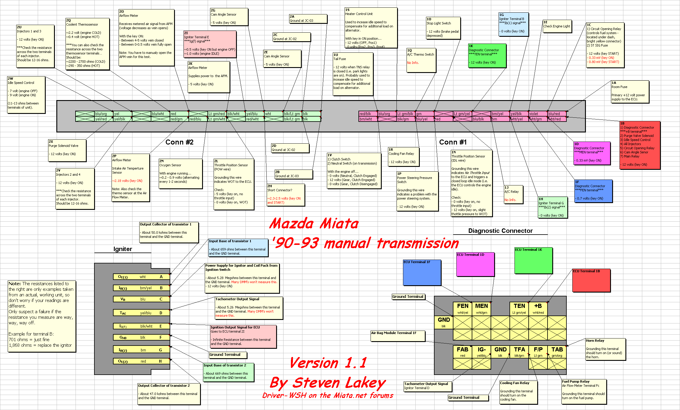 1991 Mazda Miata Wiring Diagram Wiring Diagram