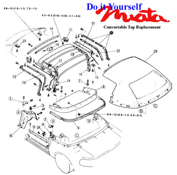 Miata Soft Top Installation