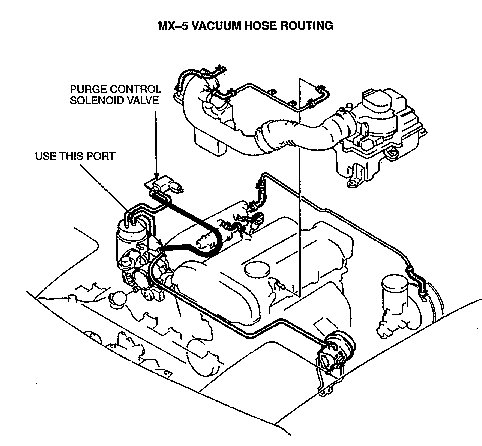 Miata Technical Service Bulletin