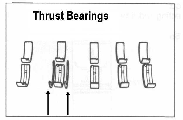 Engine Bearing Wear Chart